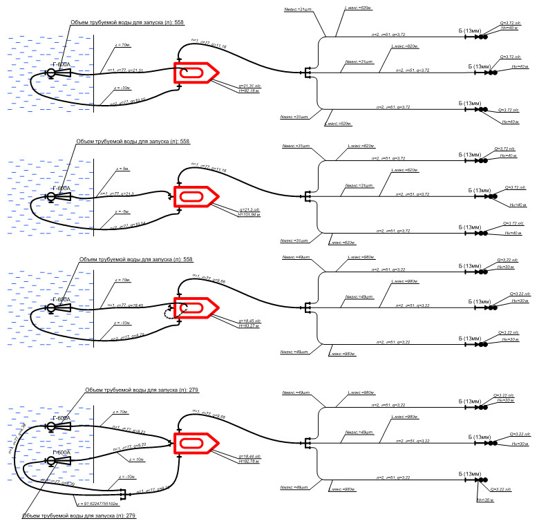 Схемы подачи воды на пожар в перекачку и гидроэлеваторными системами