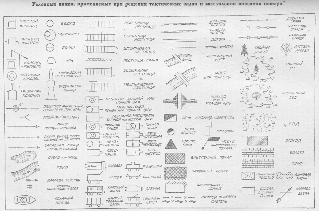 Условные обозначения используемые при оформлении планов пожаротушения