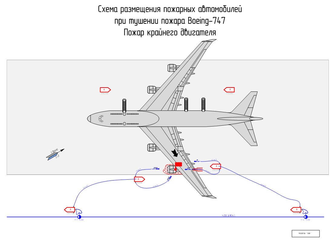 Схема тушения автомобиля