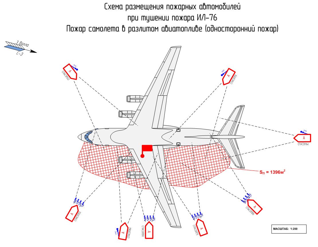 Схема стоянки самолета