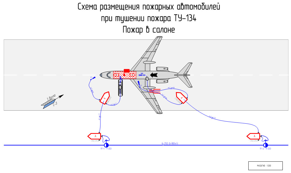 Схема тушения автомобиля